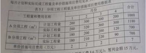 2015年造價(jià)工程師《案例分析》考試真題五.png