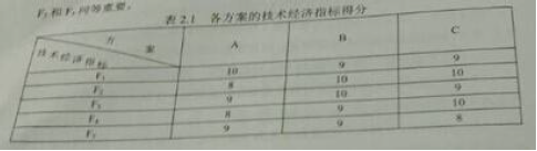2015年造價(jià)工程師《案例分析》考試真題二.png
