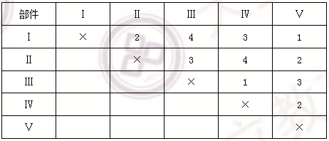 2014造價(jià)師工程師《建設(shè)工程造價(jià)管理》真題34.png