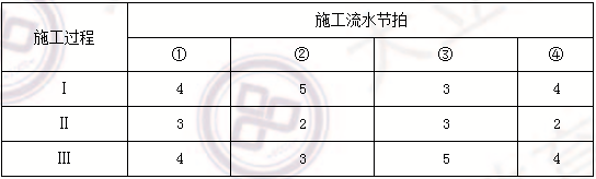 2014造價(jià)師工程師《建設(shè)工程造價(jià)管理》真題21.png