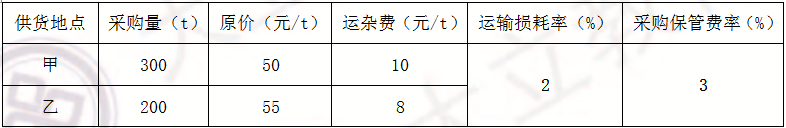 2013年造價工程師《建設(shè)工程計價》考試真題20.png