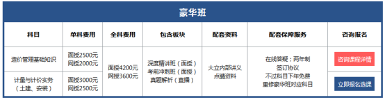 618要剁手？備考二級造價(jià)工程師的你可能需要這個(gè)課程！