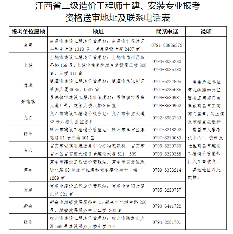 江西2021年二級(jí)造價(jià)工程師報(bào)名入口開(kāi)通！