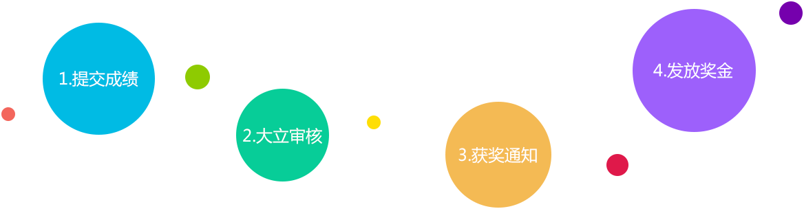 曬一級(jí)建造師成績(jī)